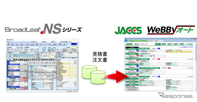ブロードリーフ .NSシリーズとジャックス WeBByオートが連携