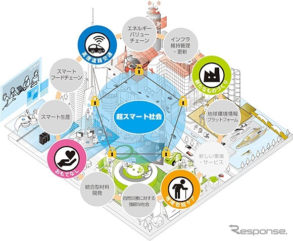 NEDOが目指す超スマート社会