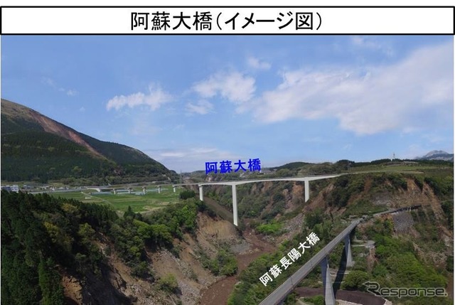 阿蘇大橋（イメージ）