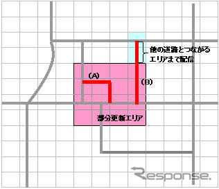 【マップオンデマンド開発者インタビュー】後編…地図の差分配信を実現した要因