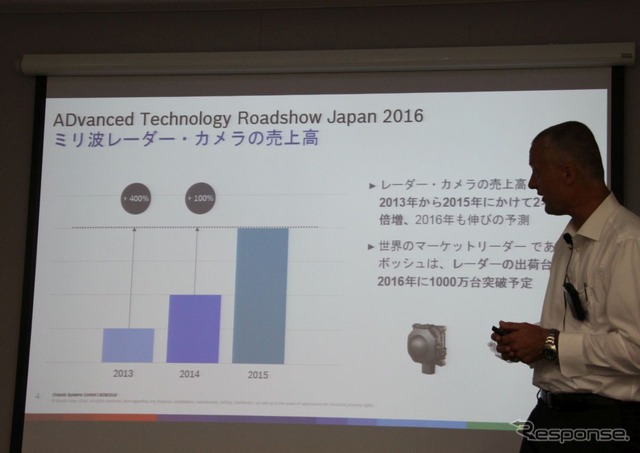 ボッシュADAS試乗会2016