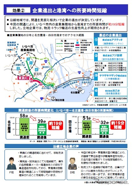 新名神高速道路・四日市ジャンクション（JCT）～新四日市JCT、東海環状自動車道・新四日市JCT～東員インターチェンジ（IC）の交通状況