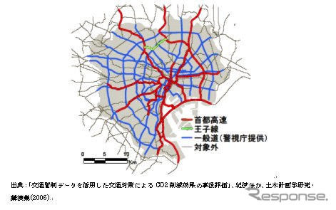 【伊東大厚のトラフィック計量学】道路からのCO2を測る　環状道路と東京の渋滞　その3