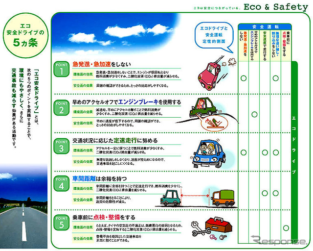 【エコ安全ドライブ】エコと安全、実は似たもの同士