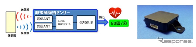 非接触脈拍センサー