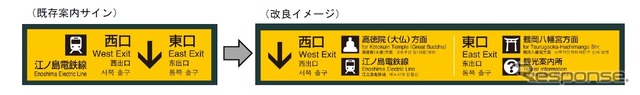 案内表示の改良イメージ。訪日客向けの改良を行う。