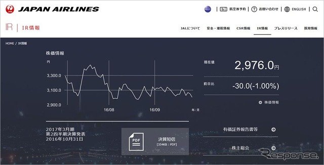 株価情報画面