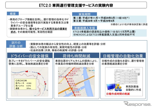 ETC2.0 車両運行管理支援サービスの実験内容