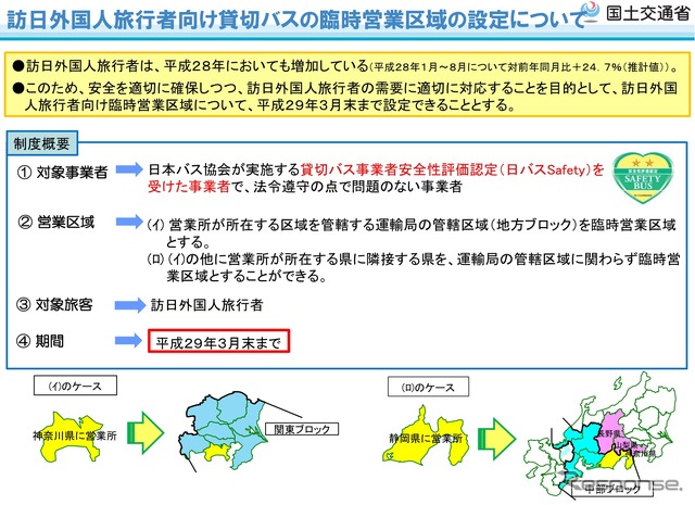 訪日外国人旅行者向け貸切バスの臨時営業区域の設定について