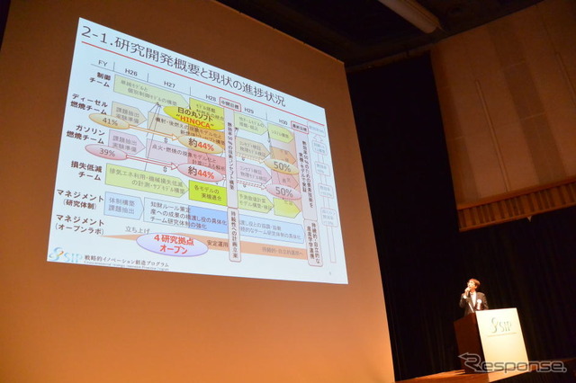 SIPシンポジウム 2016