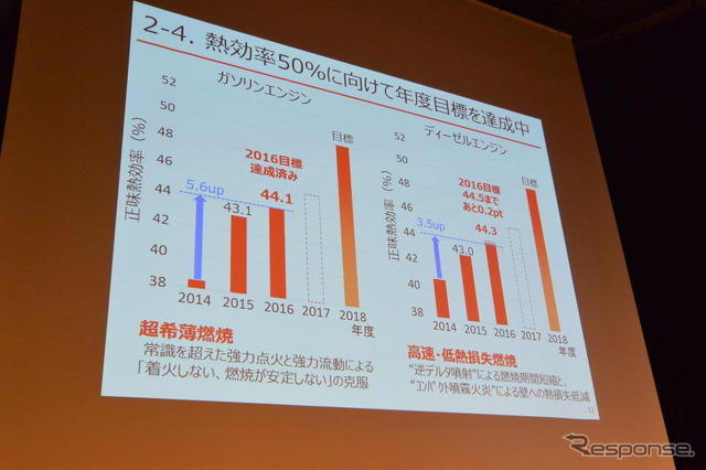 SIPシンポジウム 2016
