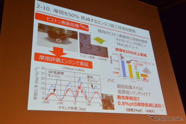 SIPシンポジウム 2016