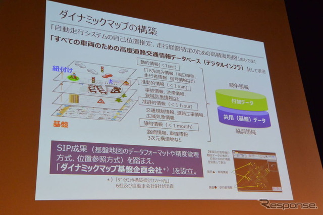 SIPシンポジウム 2016