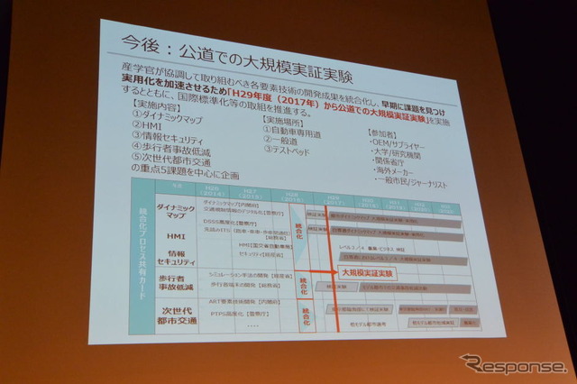 SIPシンポジウム 2016
