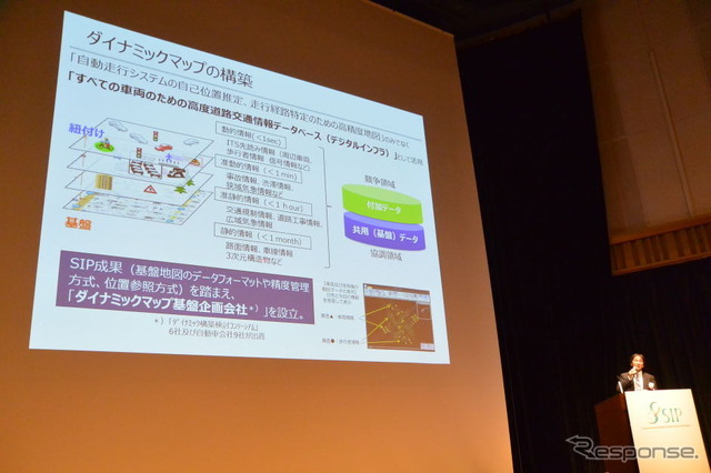 SIPシンポジウム 2016
