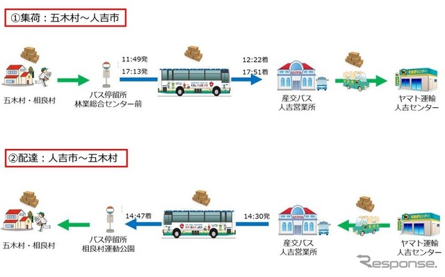 ヤマト運輸、熊本県の路線バスで「客貨混載」を開始 4枚目の写真・画像