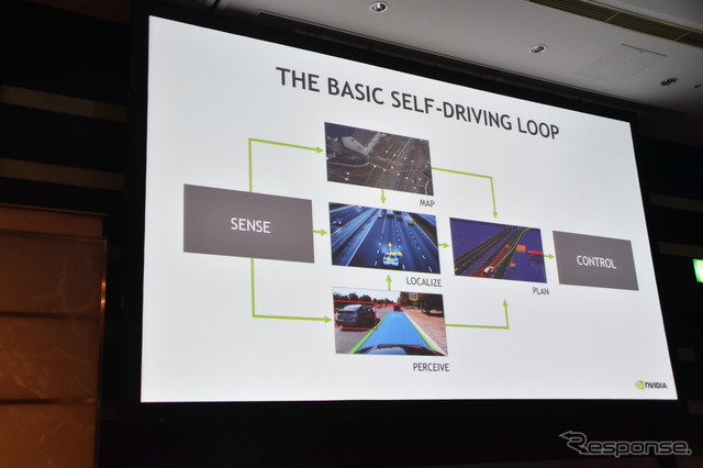 【GTC Japan 2016】NVIDIAオートモーティブ部門Shapiro氏が語る、同社の自動運転技術実現への取り組み