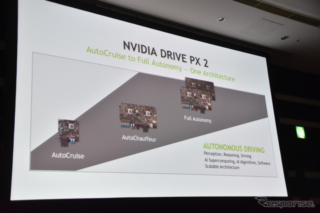 【GTC Japan 2016】NVIDIAオートモーティブ部門Shapiro氏が語る、同社の自動運転技術実現への取り組み