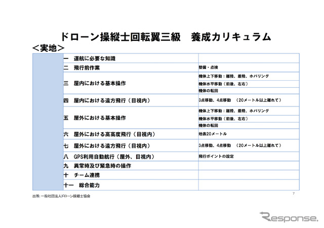 ドローン操縦士回転翼三級 養成カリキュラム（実技）