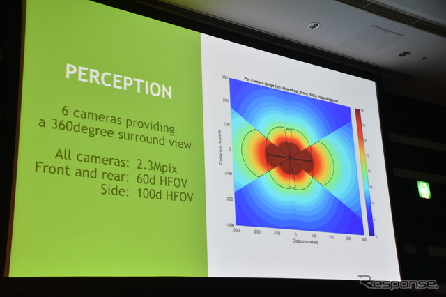 【GTC Japan 2016】NVIDIA日本人技術顧問、自社の自動運転フォーマットを解説