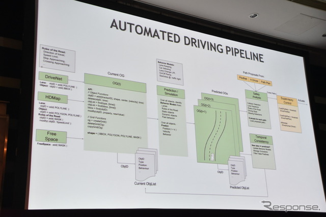 【GTC Japan 2016】NVIDIA日本人技術顧問、自社の自動運転フォーマットを解説