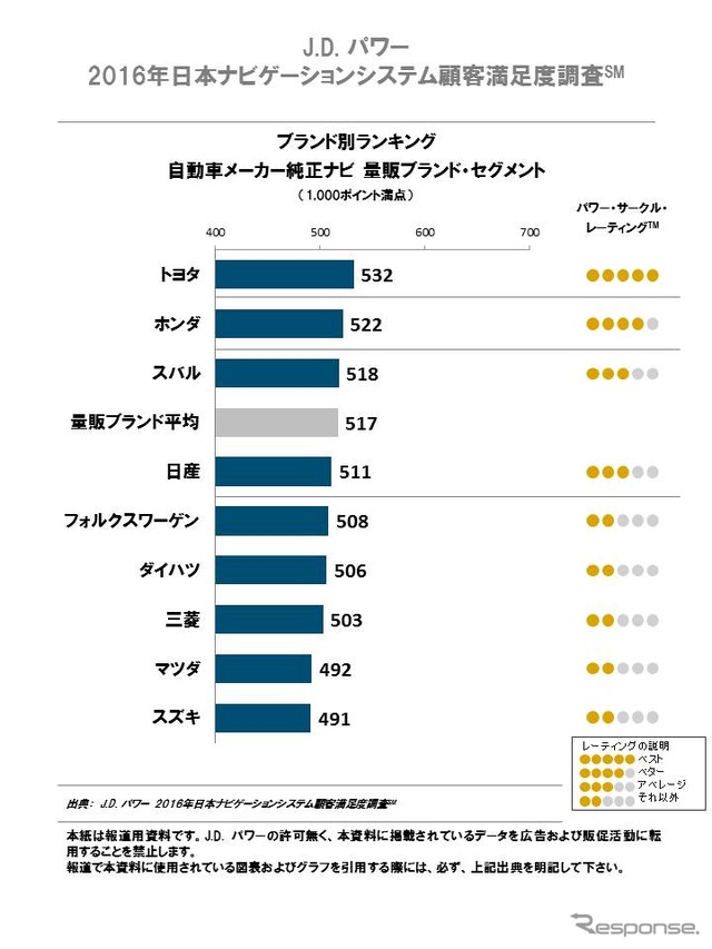 ブランド別ランキング　量販ブランド・セグメント