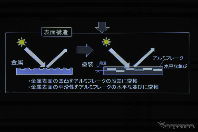 表面構造