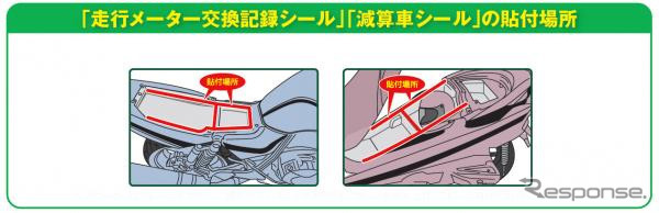 走行メーター交換記録シールと走行距離減算車シールの貼り付け場所