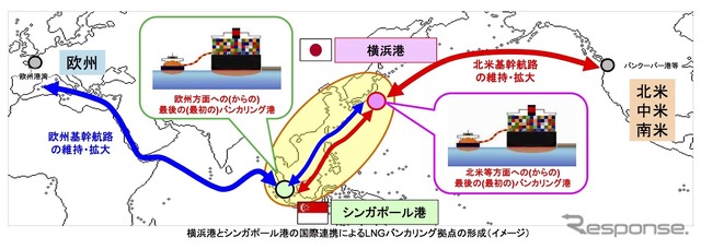 LNGバンカリングの国際連携（イメージ）