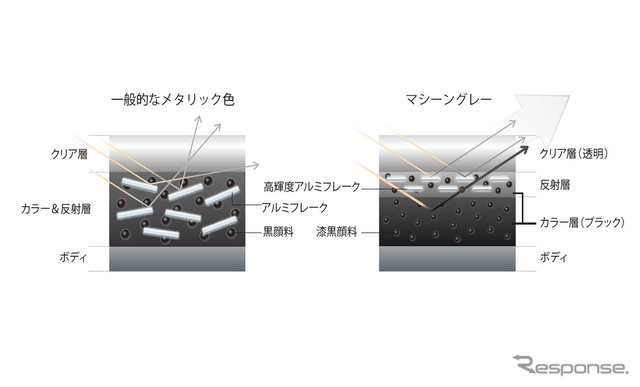 マシーングレーの塗装断面イメージ