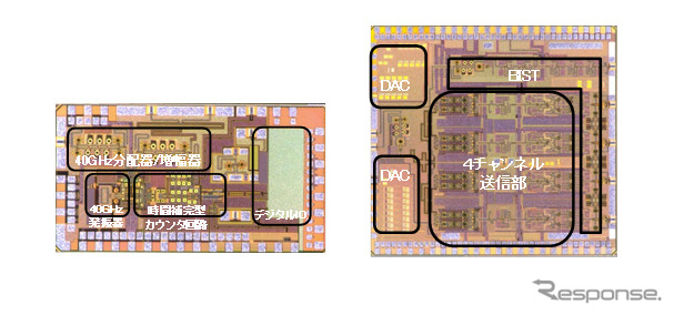 ミリ波CMOSチップ、ミリ波信号源回路（左）と4チャンネル送信回路