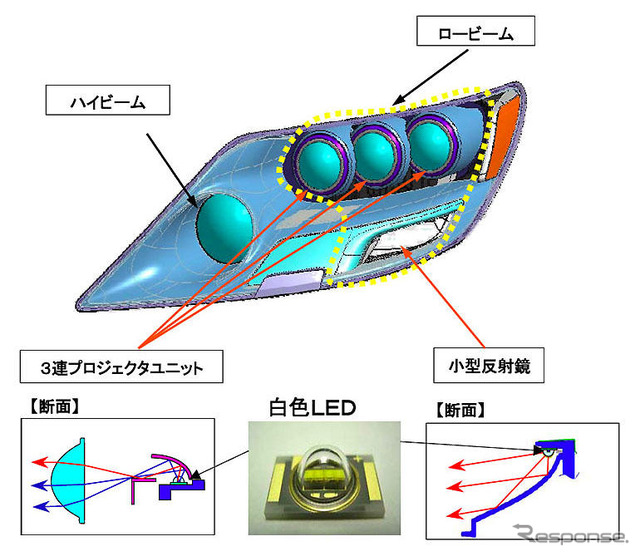 小糸製作所、LEDヘッドランプの量産化に成功　レクサス搭載へ