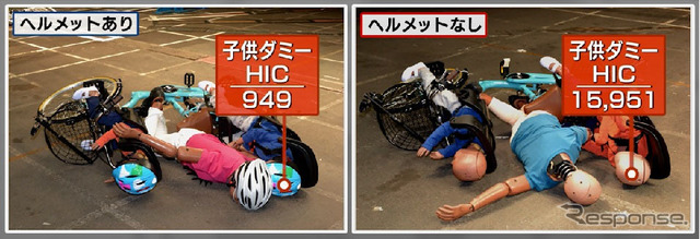 ヘルメット着用有無による後席子供ダミーの頭部損傷基準値(HIC)