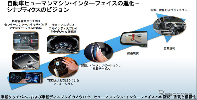 自動車HMIの進化についてシナプティクスが描くビジョン