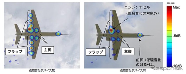 騒音源（1kHz）の比較