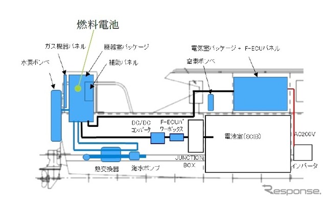 燃料電池を搭載した「らいちょうN」