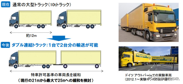 ダブル連結トラックによる省人化