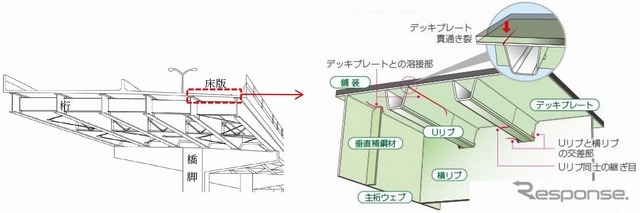 鋼床版イメージ