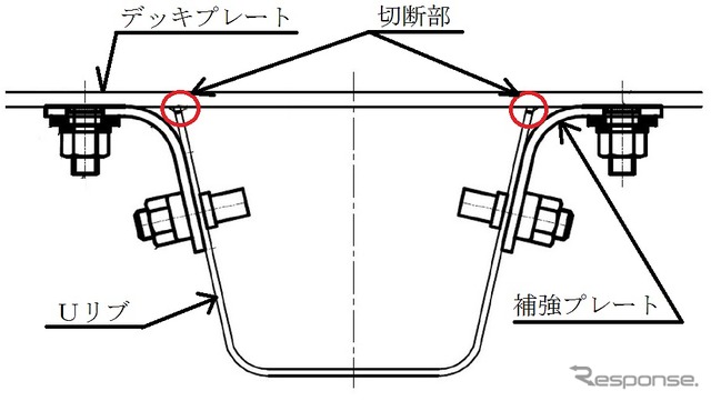 Uリブ部断面図