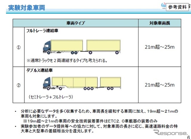 ダブル連結トラックの新東名での社会実験