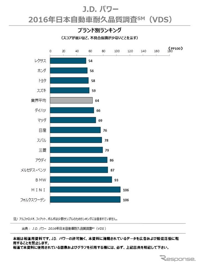 ブランド別ランキング