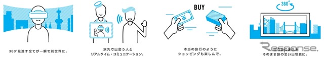 SYNC TRAVELの概要
