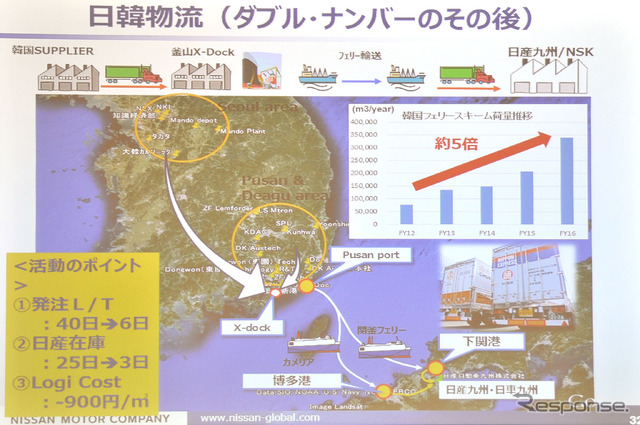 【日産自動車九州 1工場】新型 セレナ も製造、創業40年オーバーの老舗工場