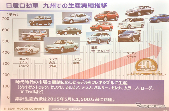 【日産自動車九州 1工場】新型 セレナ も製造、創業40年オーバーの老舗工場