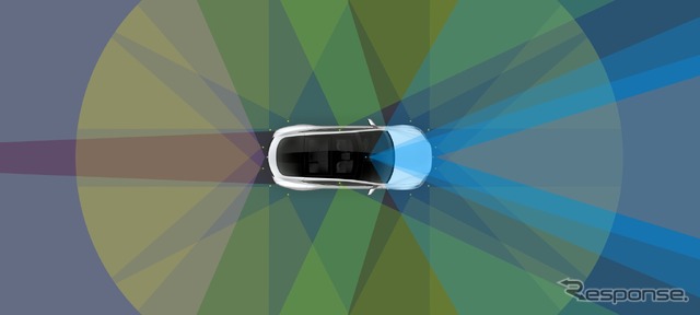 テスラのフル自動運転のハードウェア(イメージ)