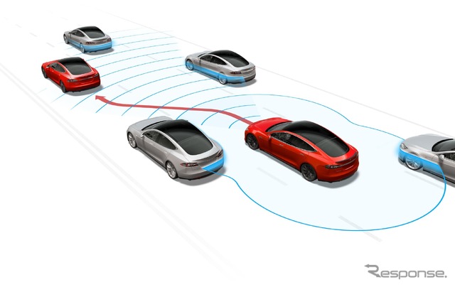 テスラのフル自動運転のハードウェア(イメージ)