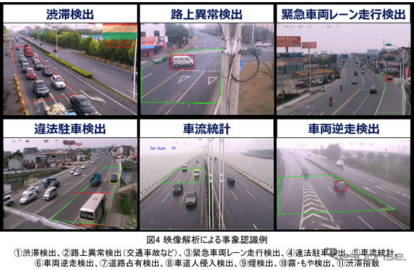 渋滞や事故、交通違反などの状況を高精度・リアルタイムで認識する技術の効果