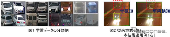 環境状態に合わせて映像を分類して学習する高精度な認識技術