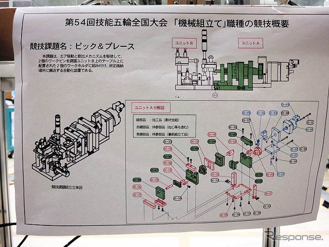 山形市・天童市・寒河江市・山辺町の各会場で行われた技能五輪全国大会(10月21~24日) 「機械組立て」競技のようす
