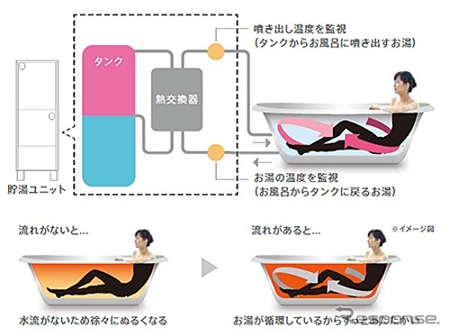 暖だん浴　快適温流